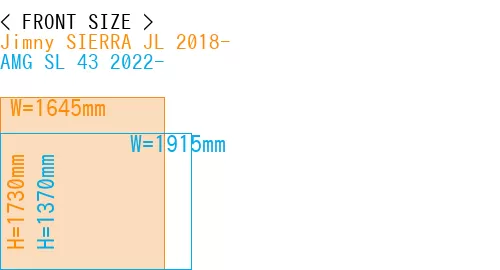 #Jimny SIERRA JL 2018- + AMG SL 43 2022-